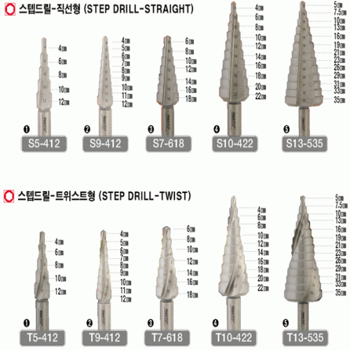 스텝드릴/스탭트위스트드릴/스마토 트위스트T7-618 | 일렉컴포 - 150만개의 전자 전기 부품 유통전문 쇼핑몰
